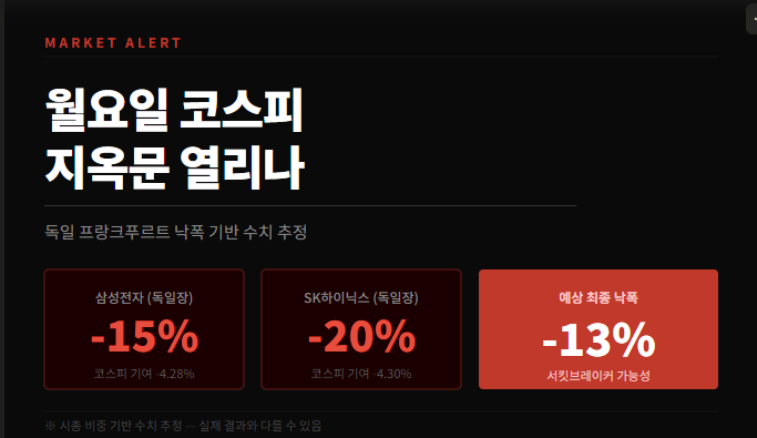 나스닥